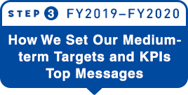 STEP 3:How We Set Our Medium-term Targets and KPIs Top Messages