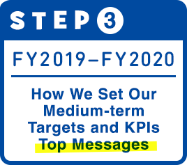 STEP 3:How We Set Our Medium-term Targets and KPIs Top Messages