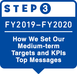 STEP 3:How We Set Our Medium-term Targets and KPIs Top Messages