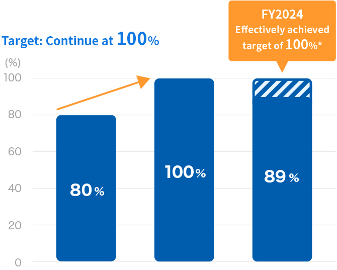 Male Employee Parental Leave Utilization Rate