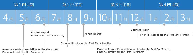 年間スケジュール